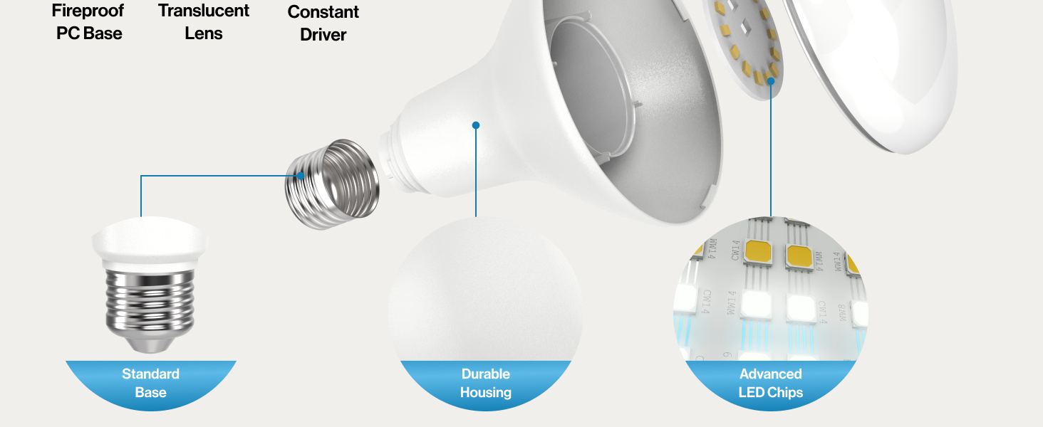 BR30 LED Bulb has Fireproof PC Base, Standard Base, Durable housing, Advanced LED Chips. 