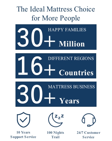 mattress