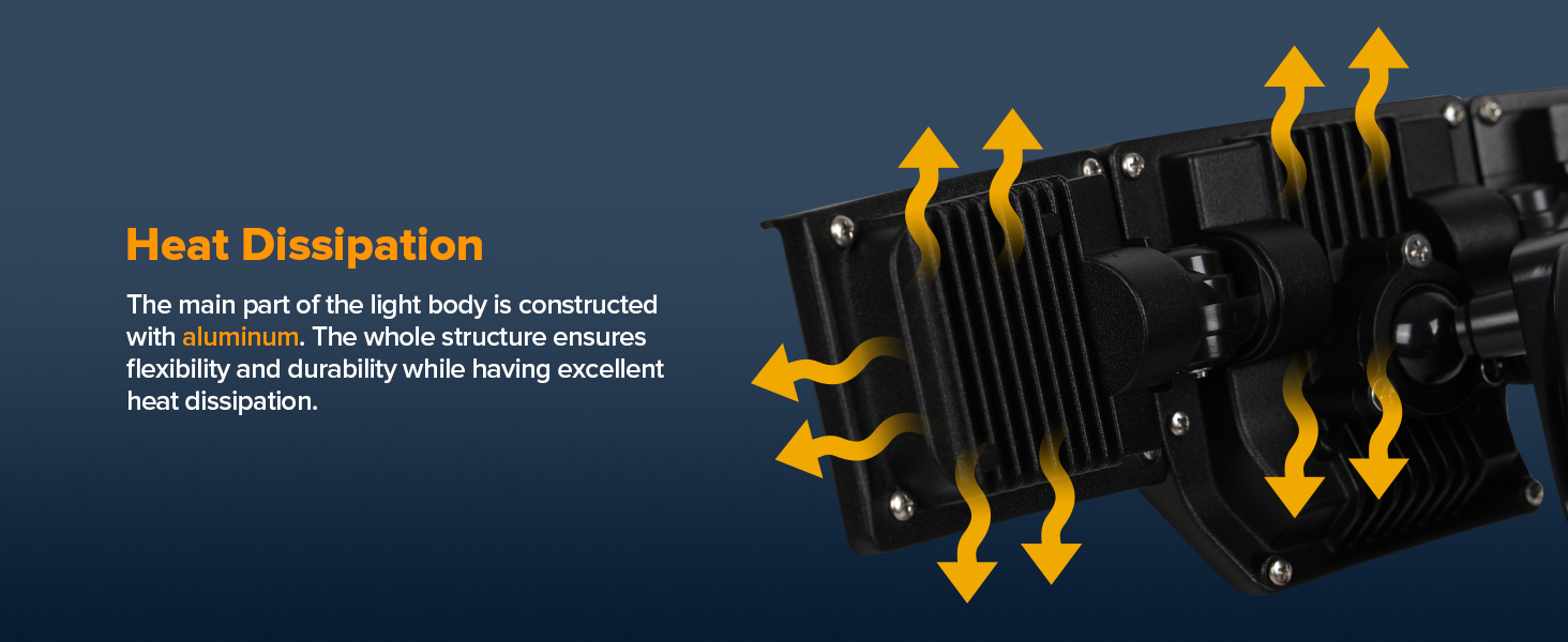 Heat Dissipation