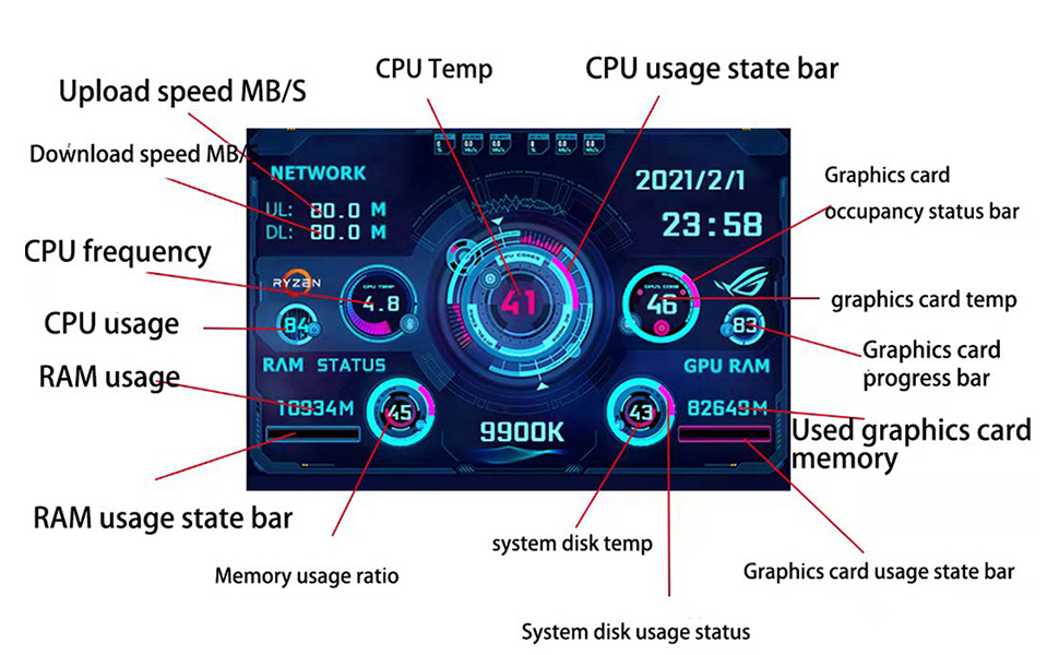 Computer Temp Monitor, PC Sensor Panel Display