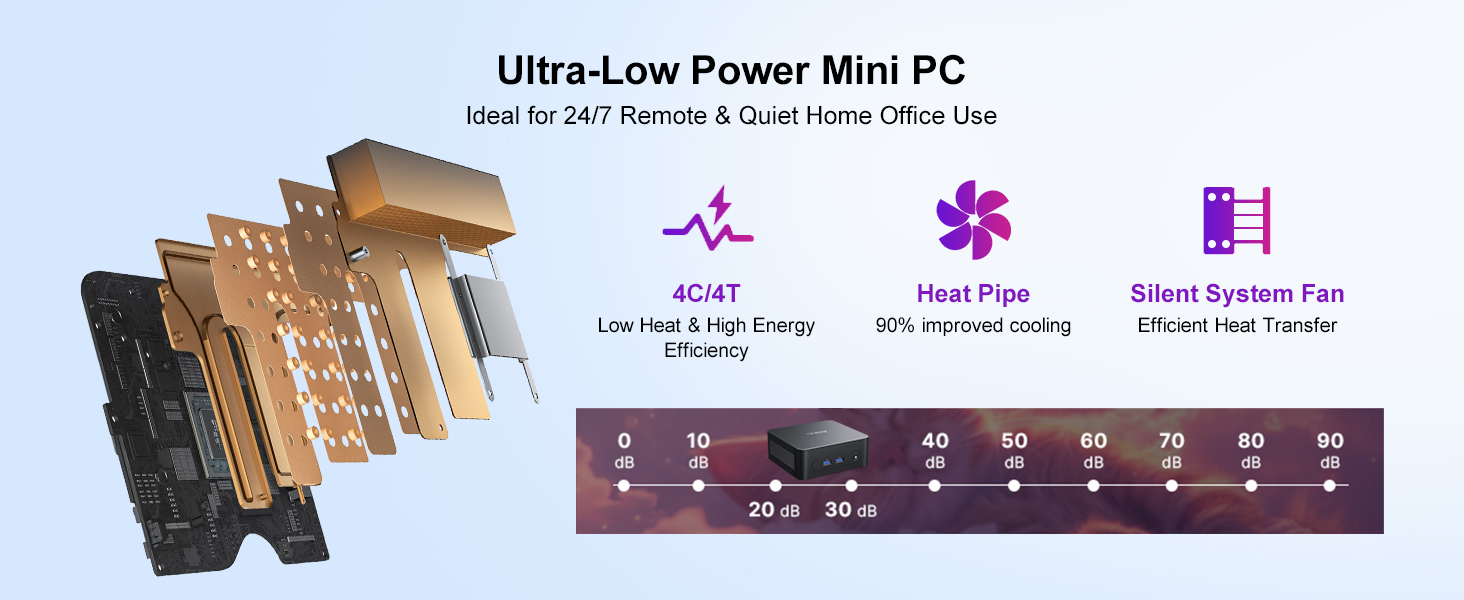 mini pc