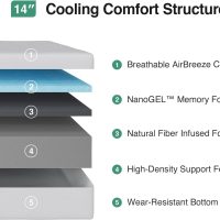 Novilla Queen Size Mattress, 14 inch Gel Memory Foam Mattress, Queen Mattresses for Cooling Night Sleep & Pressure Relief, CertiPUR-US Certified - Image 2
