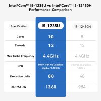 Beelink EQI12 Mini PC - Intel 12th Gen Core i5 1235U (10C/12T) up to 4.4GHz,Mini Computer 32GB DDR4 RAM 500GB SSD,4K Dual Display,Dual LAN,USB3.0,WiFi6,BT5.2 - Mini Desktop Computer Support Win 11 Pro - Image 8