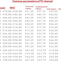 16CH TV Signal Transmitter UHF Wireless Video TV Transmitter Set Top Box to TV Transmission AV to UHF-TV PAL-D Format Spare Parts, Black, 500437272 - Image 3