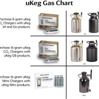 GrowlerWerks uKeg Carbonated Growler-Great Gift for Beer Lovers, 64 oz, Copper - Image 3