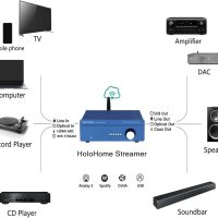 Streamer: Multi-Room Streamer | with Airplay2, Spotify Connect, DLNA | HDMI ARC, Optical, Coax, RCA, USB - Image 8