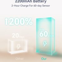 Under Cabinet Lighting, LED Motion Sensor Light Indoor, 2200mAh USB Rechargeable Closet Lights Battery Operated, Stick On Magnetic Wireless Dimmable Under Counter Lights for Kitchen(2 Pack) - Image 3