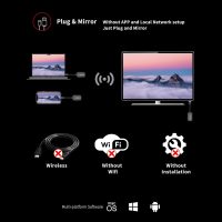 Wireless HDMI Transmitter and Receiver, Wireless Extender for Streaming Video/Audio to TV/Monitor/Projector from PC/Camera/Laptop, AirLink Dongle, to HDMI Display Adapter - Image 4
