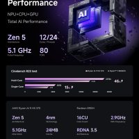 MINISFORUM AI X1 Pro-370 Mini PC AMD Ryzen AI 9 HX 370(12C/24T) 64GB DDR5 1TB SSD Desktop Computer, HDMI|DP|2xUSB4 Output, 2xRJ45 Port, WiFi7, BT5.4, AMD Radeon 890M Graphics, Copilot Support AI PC - Image 2