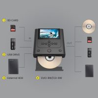 VHS to DVD Recorder, VCR to DVD Recorder-Convert Photos and Videos Between VHS,VCR,Memory Card，DVD and USB. Phone can use a Free app to Burn Videos and Photos, Also has TV Recording Function（Black） - Image 7