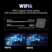 Android 14 TV Box 2025, R69 Max Android Box with 4GB RAM 32GB ROM RK3528 Quad-Core for Smart TV, 8K HD Video Decoding & HDR 10 Video Output ，Support WiFi6 2.4Ghz/5.0Ghz BT 5.0 TV Box - Image 5