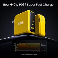 AOHI Magcube 140W USB C Charger PD3.1 3-Port GaN+ Laptop Wall Charger 100W Fast Charging Power Adapter Foldable Plug for MacBook Pro 16'', Dell XPS, iPad Pro, Galaxy, iPhone 15 Pro, Chromebook, Yellow - Image 2