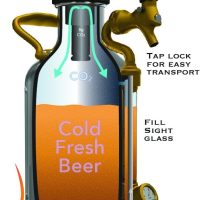 GrowlerWerks uKeg Carbonated Growler-Great Gift for Beer Lovers, 64 oz, Copper - Image 6