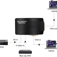 PC Laptop Composite Video TV RCA Composite S-Video AV in to PC VGA LCD Out Converter Adapter Switch Box Black - Image 7