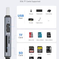 Dockteck SD Card Reader, 5G Super Speed USB3.0 SD/TF Card Reader, 3-Slot USB A/C to SD/Micro SD/USB A Memory Card Reader for UHS-I SD/Micro SD/SDHC/SDXC/MMC, Support OTG for Plug&Play - Image 4