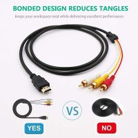 HDMI to RCA Cable, 1080P 5ft/1.5m HDMI Male to 3-RCA Video Audio AV Cable Connector Adapter Transmitter for TV HDTV DVD - Image 2