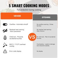 VEVOR Electric Cooktop, 36 inch 5 Burners Built-in Electric Stove Top, 8600W Ceramic Top Radiant Cooktop with Glass Panel, Touch Control, Timer, Child Lock, 9 Heat Level, 220-240V, Hard Wire (No Plug) - Image 5