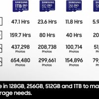 Samsung PRO Plus microSD Memory Card + Adapter, 512GB microSDXC, Up to 180 MB/s, Full HD & 4K UHD, UHS I, C10, U3, V30, A2, for Android Smartphones, Tablets, GoPRO, and DJI Drone (MB MD512SA/AM) - Image 7