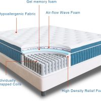 Rimensy King Mattress, 14 Inch Hybrid Mattress in a Box, Gel Foam Mattress, Individually Wrapped Pocket Coils Innerspring Mattress, Support & Pressure Relief, Medium, 76"*80"*14" - Image 3