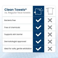 Clean Skin Club Clean Towels XL®, 100% USDA Biobased Face Towel, Disposable Face Towelette, Eczema Association Accepted, Makeup Remover Dry Wipes, Ultra Soft, 50 Count - Image 8