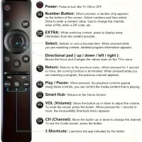 Universal Remote Control for Samsung Smart TVs, Replaces Remotes for HDTV, 4K UHD, Curved, QLED, and Other Models, with Dedicated Netflix and Prime Video and WWW Buttons - Image 4