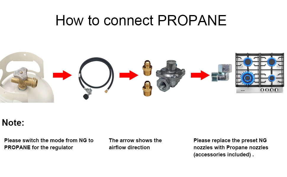 Replace the valve