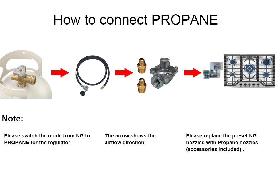 Replace the valve