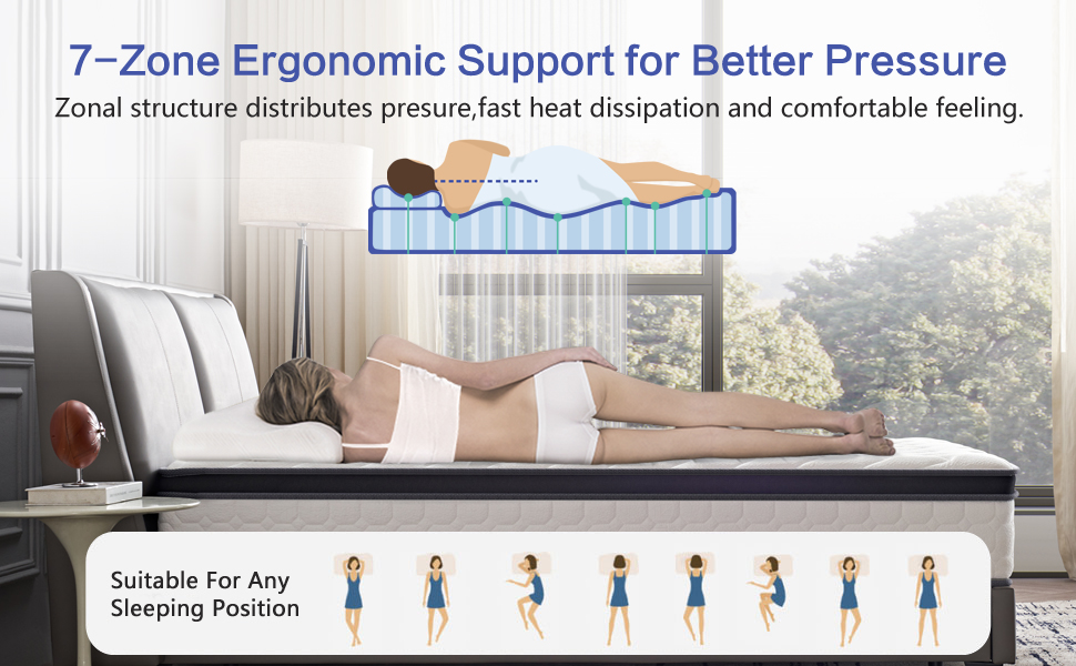 Woman sleeping on a mattress with 7-zone ergonomic support and pressure relief.