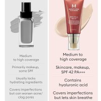 MISSHA M Perfect Cover BB Cream No.23 Natural Beige -Light/Medium with Cool/Neutral Undertone SPF 42 PA +++ 1.69 Fl Oz - Tinted Moisturizer for face with SPF - Image 5