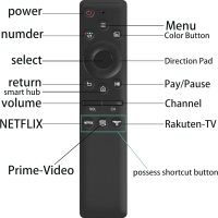 Joelrise Universal Remote Control for All Samsung TVs - Compatible with Samsung Frame Crystal UHD Neo QLED OLED 4K 8K Smart TVs, Featuring Netflix, Prime Video, and Rakuten (one) - Image 2