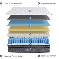 Full Mattresses,10 Inch Full Size Mattress in A Box, Memory Foam Hybrid Mattress with Individual Pocket Spring for Motion Isolation & Strong Edge Support, Stress & Pressure Relief, CertiPUR-US - Image 3