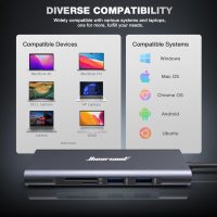 Hiearcool USB C Hub Ethernet,4K@60 USB-C to HDMI Hub,8in1 Multi-Port USBC Adapter Type C Dock Dongle Compatible for MacBook Pro Air iPad Dell Lenovo - Image 7