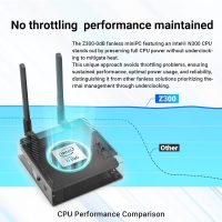 MINIX Fanless Windows 11 Pro Mini PC, Intel 12th Gen N300, NEO Z300-0dB 16GB DDR4, 512GB M.2 PCIe Gen3 x 4 SSD Micro Desktop Computer, 4K Dual Display/2.5G LAN, for Business Home Office Multi-Tasking - Image 2