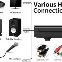 DVD Player, HDMI AV Output, All Region Free CD DVD Players for TV, DVD Players with NTSC/PAL System, Supports Mic's & USB Input, Package Includes HDMI/RCA Cables and Remote Control - Image 4