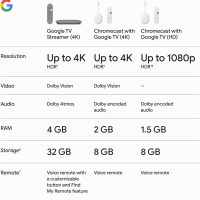 Google TV Streamer 4K - Fast Streaming Entertainment on Your TV with Voice Search Remote - Watch Movies, Shows, Live TV, and Netflix in 4K HDR - Smart Home Control - 32 GB of Storage - Hazel - Image 9