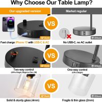 Set of 2 Industrial Table Lamps with USB Port, Fully Stepless Dimmable Bedside Lamps for Bedrooms, Nightstand Desk Lamp with Clear Glass Shade for Reading Living Room Office 2 LED Bulb Included - Image 5