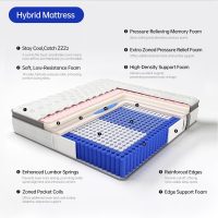 Full Size Mattress, 12 Inch Hybrid Full Mattress in a Box, Double Mattress with Memory Foam and Pocket Spring for Back & Lumbar Support,Soft,Pressure Relief,Zoned Support, Medium Firm - Image 5
