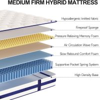 Vesgantti King Size Mattress,12 Inch Hybrid Innerspring Mattress in a Box with Memory Foam, Back Support & Pressure Relief, Medium Firm Feel for Adults (King Size) - Image 3