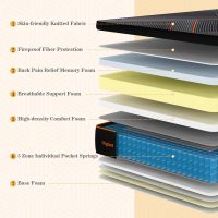 King Mattress, 14 Inch Plush Hybrid Mattress, Soft Memory Foam with Supportive Zone Pocket Coils for Pain Relief, King Size Edge Support, CertiPUR-US,None Fiberglass - Image 2