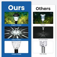 GIGALUMI 8 Pack Solar Lights Outdoor, Solar Pathway Lights with Great Pattern, Waterproof Auto On/Off Solar Powered Light for Outside Yard Garden Walkway Driveway Lawn Pathway - Image 5