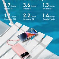 Charmast Portable Charger with Built in Cables, Power Bank with Cords Wires, Slim 10000mAh Travel Battery Pack 6 Outputs 3 Inputs 3A Fast Charging for Samsung Google Pixel LG Moto iPhone iPad - Image 6
