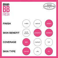 Maybelline Dream Fresh Skin Hydrating BB cream, 8-in-1 Skin Perfecting Beauty Balm with Broad Spectrum SPF 30, Sheer Tint Coverage, Oil-Free, Light/Medium, 1 Fl Oz - Image 7