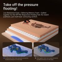 Full Mattress,Full Size Mattress,12 Inch in a Box,Superior Hybrid with Memory Foam for Extra Lumbar Support,100 Night Trial,Maximum Support,Zoned Spring, Firm (12 Inch, Full) - Image 7