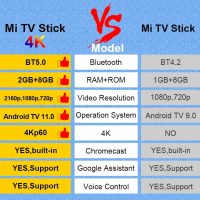 Xiaomi Mi TV Stick 4K Ultra HD Streaming Device, Android TV 11 with Google Assistant Voice Remote Control Streaming Media Player, Chromecast Built-in, 2GB 8GB HDR/AV1/2.4G/5G WiFi/BT 5.2, 2022 Latest - Image 2