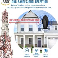 2025 TV Antenna for Local Channels - Signal Reception 1900+ Miles Long Range TV Antenna Indoor with Amplifier Signal Booster - Digital Indoor Antenna for Smart TV - Supports HDTV 4K HD (VistaPanel) - Image 2