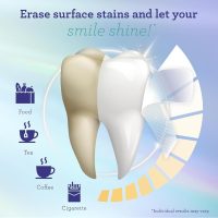 GuruNanda Teeth Whitening Strips - 7-Day Treatment with Non-Slip, Dry Strip Technology - Whitening Designed with Care for a Brighter Smile - Image 6