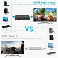 Tendak HDMI Multiviewer Switch 4x1, HDMI Quad Multi-Viewer with Seamless Switch, Split Screen,5 Display Modes,with IR Remote/Software/Push Button Selector for TV Security Camera, Gaming Consoles - Image 2