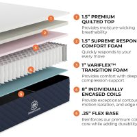 Brooklyn Bedding Signature RV Mattress - Medium, Olympic Queen (66x80) - Image 4