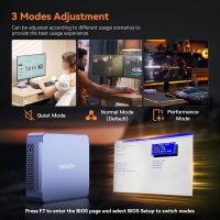 GEEKOM Mini PC AX8 Max, Dual 2.5G Lan AMD Ryzen 7 8745HS (Up to 4.9GHz, 3 Mode) Desktop Computers, Radeon 780M, 32GB DDR5 5600MHz RAM 1TB PCIe SSD, 2xUSB4/PD/WOL/8K 4 Display/Gaming/Business/Win11 Pro - Image 2