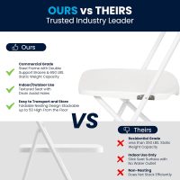 Flash Furniture Hercules Series Plastic Folding Chair - White - 4 Pack 650LB Weight Capacity Comfortable Event Chair-Lightweight Folding Chair - Image 6